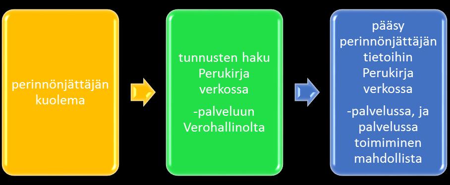Kuva 8.