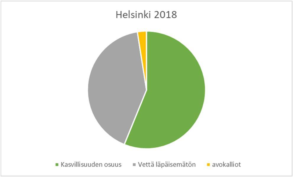 3.1.1. Vettä läpäisemättömät