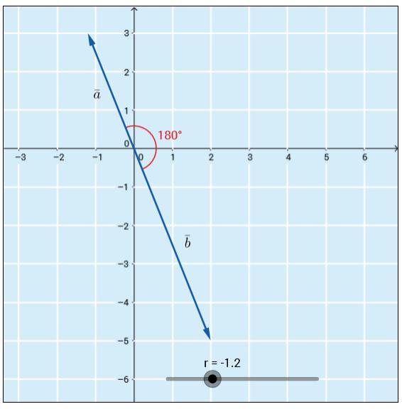 6. a) r =,, vektorit a a b ovat vastakkaissuuntaiset b) Vektorit a a b ovat yhdensuuntaiset, os on olemassa luku t, siten että a tb.