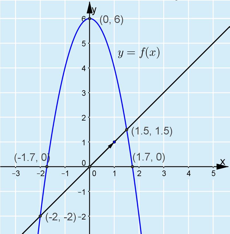 c) OP t( i ) xi (6 x ) ti t x t 6 x t Sioitetaan x = t alempaan yhtälöön.