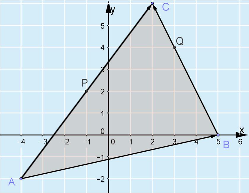 b) Janan PQ pituus on sama kuin vektorin PQ pituus. PQ AC BC (6i8 ) ( i6 ) i4i 4i PQ 4 64 0 5 Janan PQ pituus on 0 5.