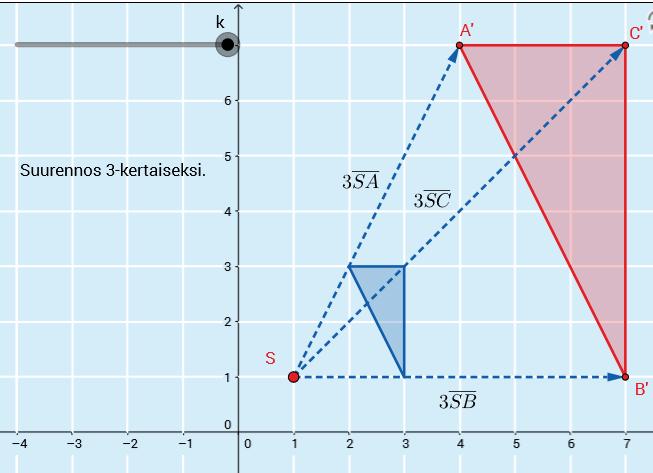 kärkipiste. Muodostetaan vektori pisteestä S kärkipisteeseen A.