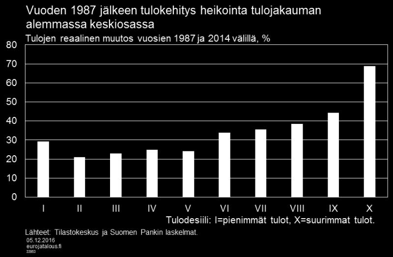 suhteellinen kehitys on ollut heikkoa vain vuoden 2008 jälkeisellä ajanjaksolla.