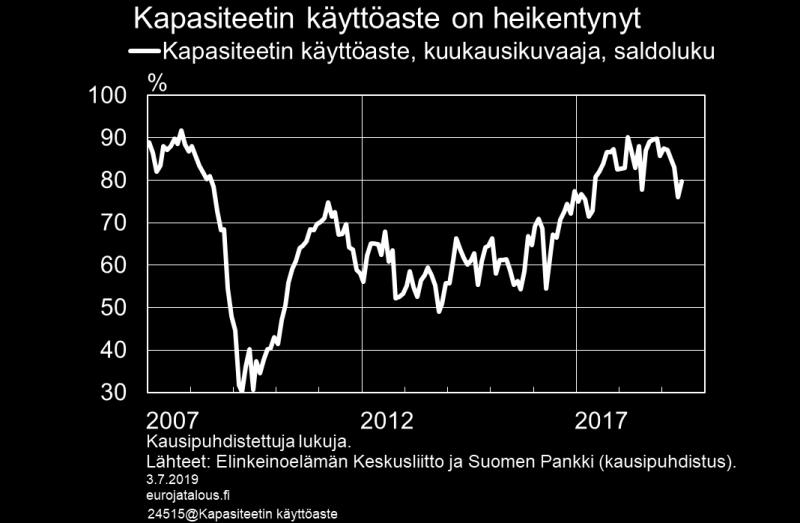 Investointien yhteenlaskettu arvo kasvaisi siten noin 7 %.
