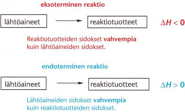 Vetymolekyylissä H 2 vetyatomien välisen kovalenttisen sidoksen sidosenergia on siis 436 kj/mol.