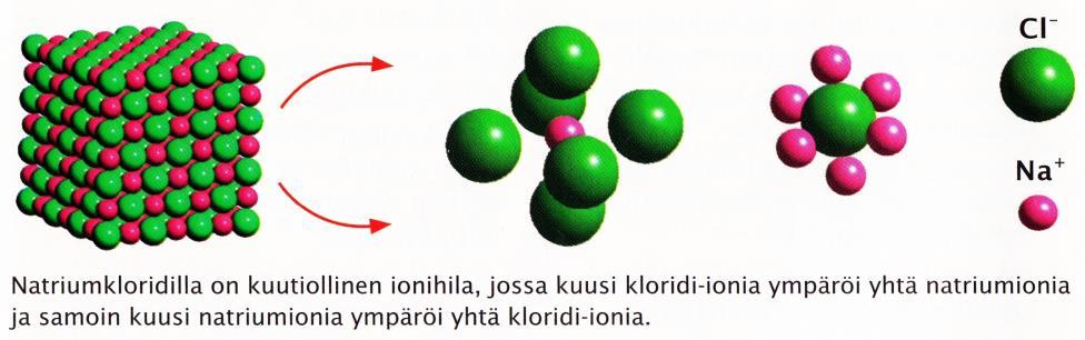 Lasketaan taulukkokirjan avulla kuinka paljon energiaa vapautuu, kun reaktiotuotteiden sidokset muodostuvat (eksoterminen vaihe).