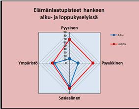 Kuntotestit