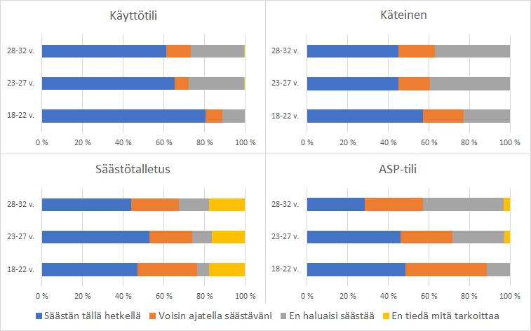 34 käteisenä.
