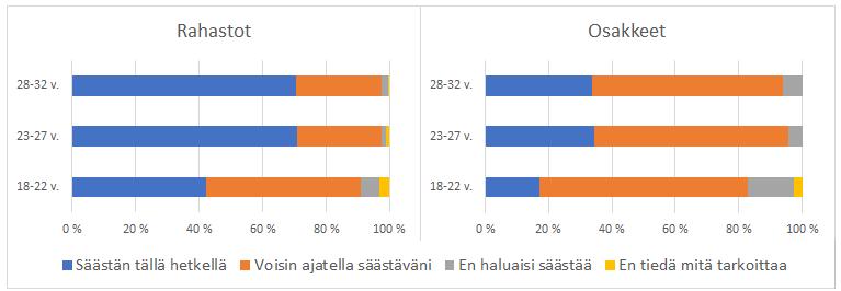 35 Kuvio 10.