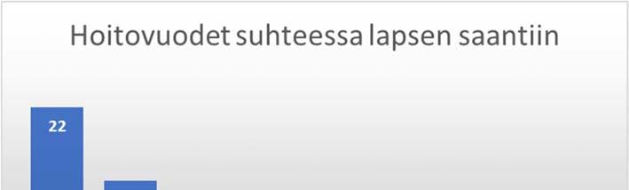 32 5 TUTKIMUKSEN TULOKSET 5.1 Tutkimukseen osallistujien taustatiedot Sähköiseen kyselylomakkeeseemme vastasi kaikkiaan N=94 henkilöä.