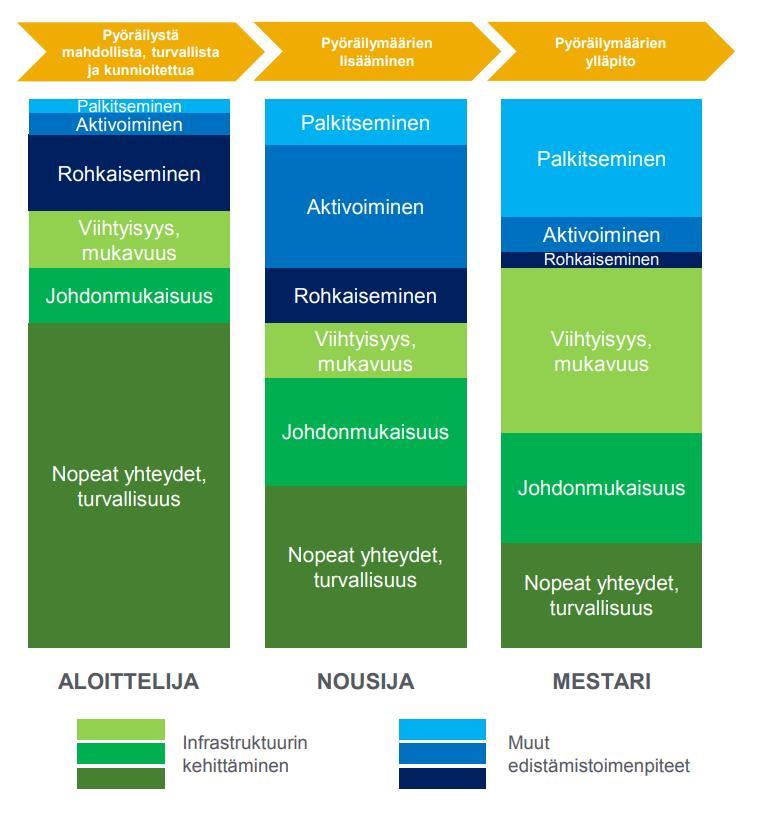 JOHDANTO Lappeenrannan kaupunkistrategian mukaan eloisassa, puhtaassa ja turvallisessa Lappeenrannassa on kaikenikäisten hyvä elää.