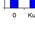 kyllästysaste