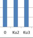 Näkösyvyys oli talvella Maitiaislahdenn suulla 2,8 metriä, Ruotsalaisella 4 m ja muualla 4,3-5,2 m. Kesäkuussa näkösyvyyttää oli Ruotsalaisella 4,14 m, muualla 2,8-3,6 m.