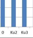 Ainoastaan kesäkaudella pitoisuudet p ylittivät muutaman kerran määritysrajan ollen 1, 0 1,6 mg/l.