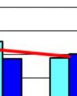 20 µg/l ja erittäin rehevä, mikäli kasvukaude en klorofyllipitoisuuden keskiarvo on 20-50 µg/l (Oravainen 1999).
