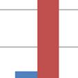 näytepisteiltä 6, 7 ja 8.