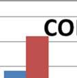 Kuva 19. Kemiallinen hapenkulutus 9.3. Konniveden näytepisteillä. Näytepisteiden ap ja 5 alusveden (200 m) analyysituloksissa näkyi jätevesien vaikutus (Kuvat 17-19).
