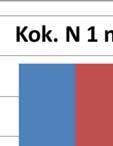 Kuva 23. Kokonaistyppipitoisuudet 7.6.