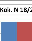 näytteitä otetaan kolme kertaa vuodessa