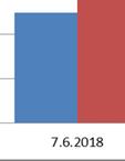 Kuva 24. Kokonaisfosforipitoisuudet 7.6.