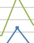 Kuva 29. Vuosina 2006-2018 tasausaltaista ajetun suotovesimäärän sekä typen ja kloridin ainevirtaaman kehitys.