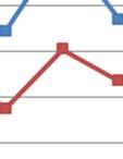 Vuonna 2016 käsiteltiin 97 % vesistä, jolloin typpikuormitut us pieneni 28 %.