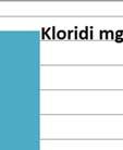 ravinnepitoisuudet olivatt hyvin lähellä alueen läpi