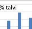 selvästi  kuin