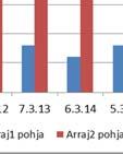 Pohjoisella