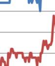 Vedenkorkeus myös vaihtelee Kettujärvessä ja Arrajärvessä enemmän kuin LinnasaarenL n luona.