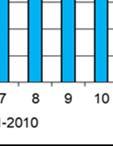 Vuoden 2018 kuukausisademäärät ja keskilämpötilat sekää vuosien 1981-2010 keskiarvot