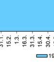 ja 1981-2010 sekä Vuolenkosken vuoden 2018 eri