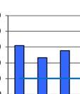 korkeudessa NN+77,40m, ja sitä lasketaan
