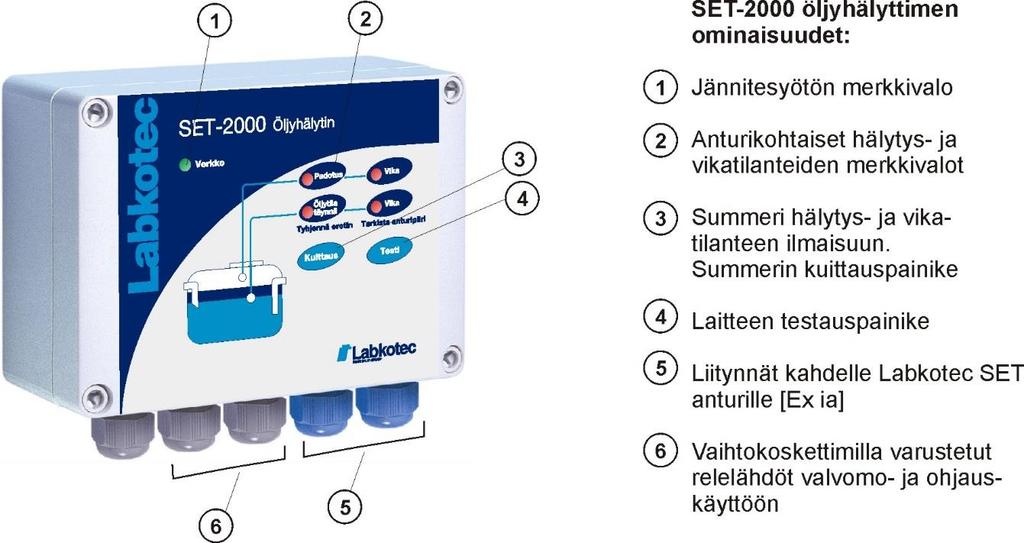 Öljynerottimen valvonta SET-2000 öljyhälyttimellä Öljytilaan asennettava SET/DM3AL anturi valvoo erottimeen kertyvän öljykerroksen paksuutta. Anturi on normaalisti vedessä.