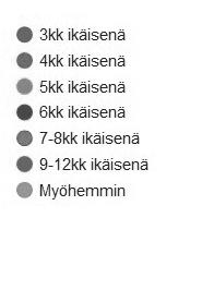 On erittäin tärkeää, ettet koskaan, missään tilanteessa toru tai rankaise pentua vahingoista.
