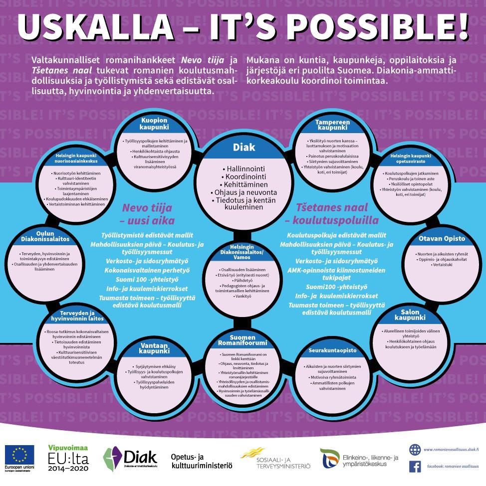 81 LIITTEET Liite 1: Uskalla