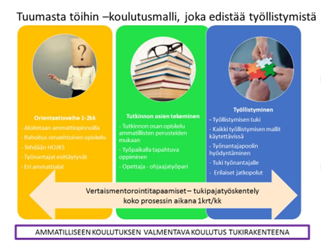 Liite 6: Tuumasta