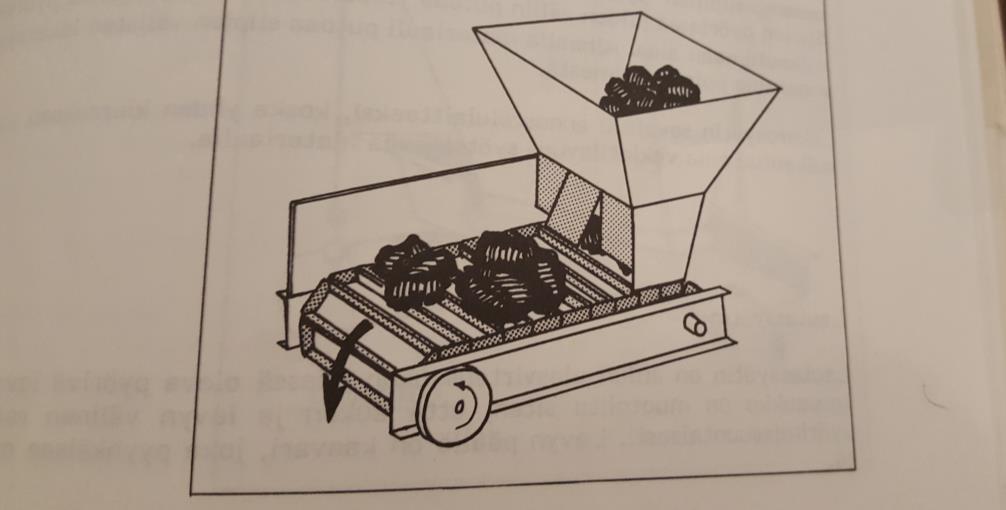 14 Kuva 6. Telasyötin (Frilund & Pihkala 1988, 85). 2.