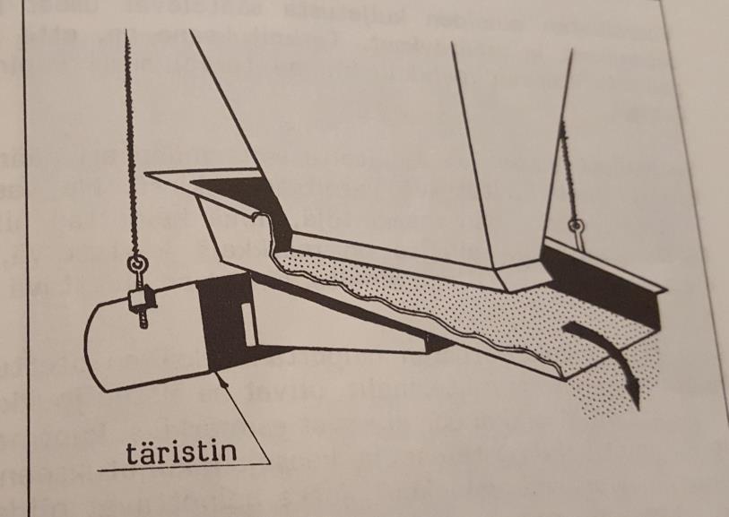 Kuvassa 7 näkyy, että siilon alle on asetettu kalteva taso, joka on varustettu täristimellä.
