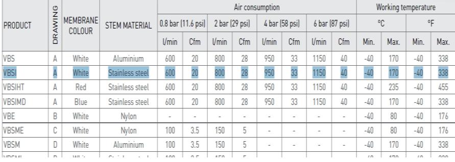48 Vertailun perusteella värähtelevä fluidipurkain eli fluiditutti valittiin toteutukseen ohjurin ohella. Muihin menetelmiin verrattuna siinä oli enemmän etuja ja hinta oli alhaisin.