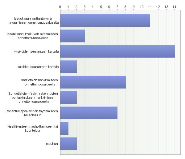 23 6 JOHTOKESKUS TULEVAISUUDESSA Donahue & Tuohy (2006) kuvaavat suuronnettomuustilanteen johtamisen korttitaloksi, jossa kommunikaation pettäminen luhistaa sen.