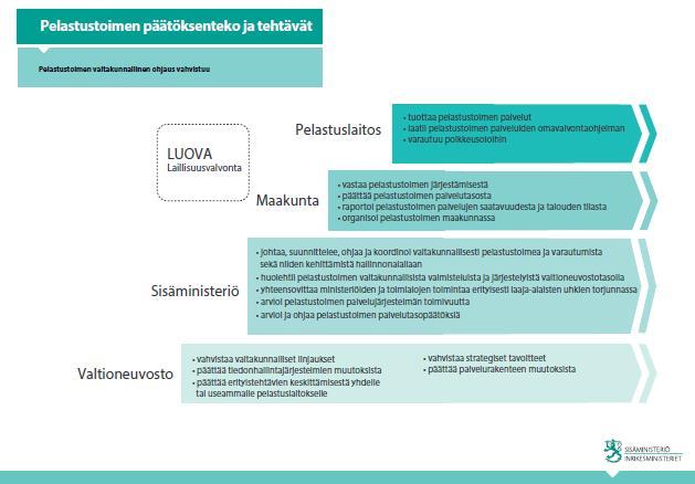 7 Pelastustoimella on hoidettavanaan tehtäviä niin häiriötilanteissa kuin poikkeusoloissakin.