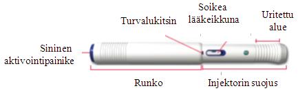 7. Miten AVONEX PEN -kynällä pistetään Avonex Pen -kynä (kertakäyttöinen) Pakkauksen sisältö: Avonex Pen -kynä, neula ja Avonex Pen -kynän suojus Avonex Pen -kynä