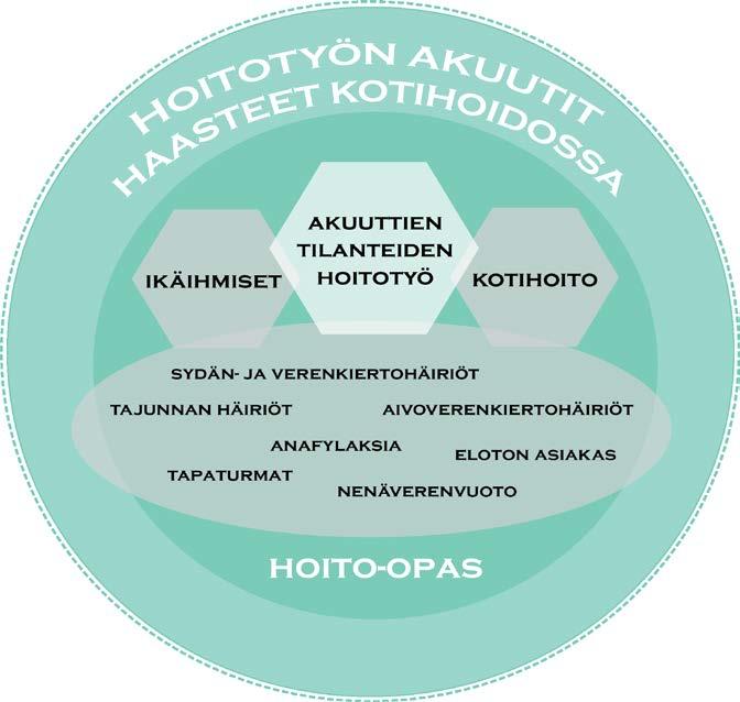 7 3 TEOREETTISET LÄHTÖKOHDAT Teoreettinen viitekehys on kooste käsitteistä, jotka ovat valikoituneet