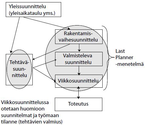 17 kautta kohti viikkosuunnittelua.