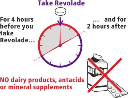 Kuinka paljon lääkettä otetaan ITP:n hoito Aikuiset ja lapset (6 17-vuotiaat) tavanomainen aloitusannos ITP:n hoidossa on yksi 50 mg:n Revolade-tabletti vuorokaudessa.