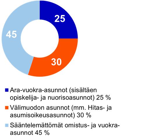 Länsisatamaan, Kalasatamaan ja Kruunuvuorenrantaan sekä