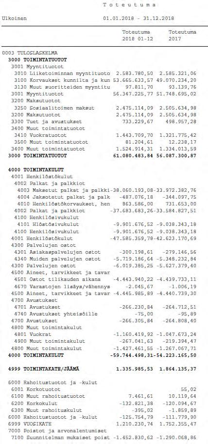 Tilinpäätös ja toimintakertomus 2018 Sivu 53 3