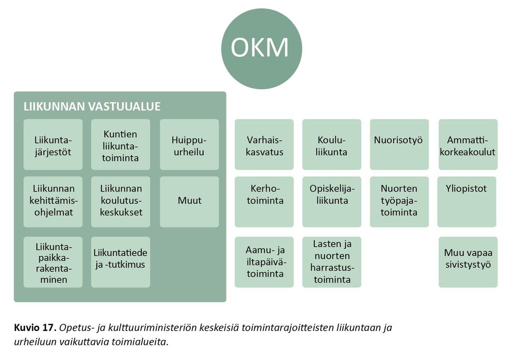 Resurssiohjaus (OKM) KOHDENNETTUA RAHOITUSTA N. 5,2 milj.