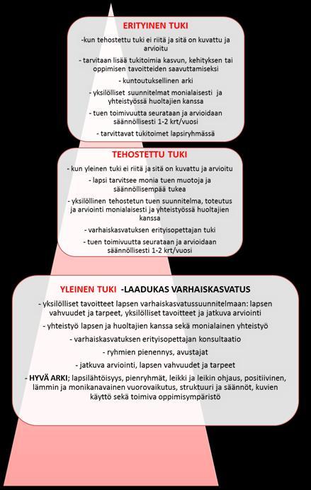 viheralueella tekevät päätöksen pidennetystä oppivelvollisuudesta. Samalla lapselle tehdään erityisen tuen päätös.